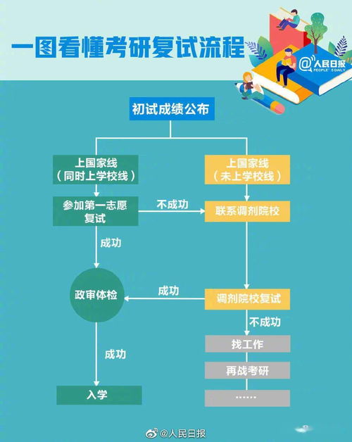 2021年全國碩士研究生招生考試調劑服務系統于22日開通運行
