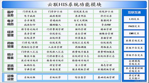二級醫院與專科醫院HIS系統 基于Java的穩定高效解決方案