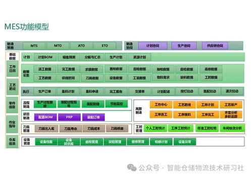 智能工廠MES系統總體解決方案與信息系統運行維護服務